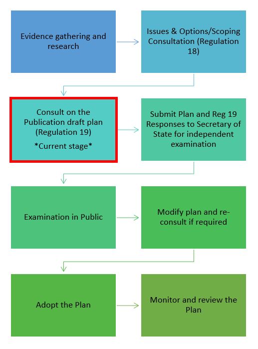 Timeline of the local plan changes in full, provided as text below